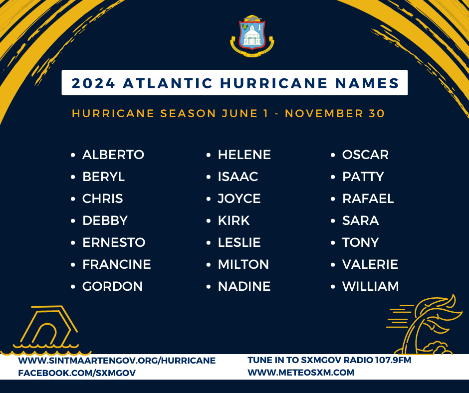 Hurricane Names web.png